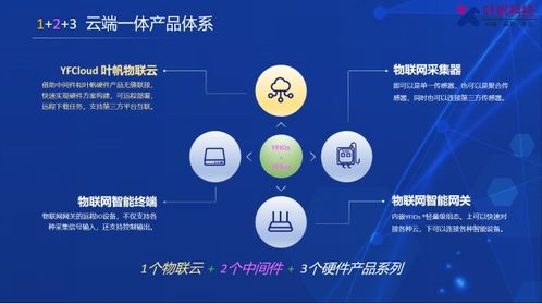 垂直行業(yè)物聯(lián)網(wǎng)軟硬件定制服務商 北京葉帆易通科技將亮相iote物聯(lián)網(wǎng)展