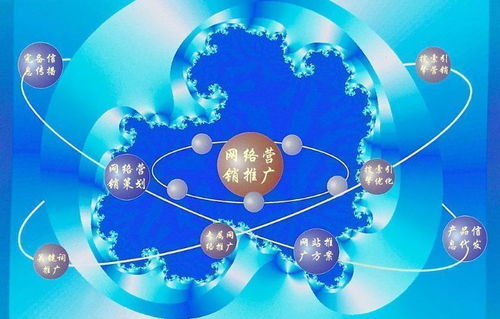 北京房山網(wǎng)絡(luò)營銷微信推廣