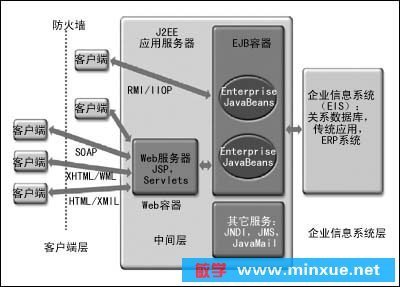 Java學(xué)習(xí)之我見(jiàn) MLDN李興華老師指點(diǎn)J2EE學(xué)習(xí)之路