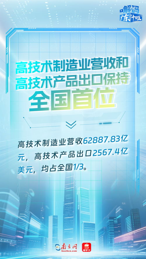 廣東“十四五”科技創新成績單出爐 技術服務與成果轉讓成果顯著
